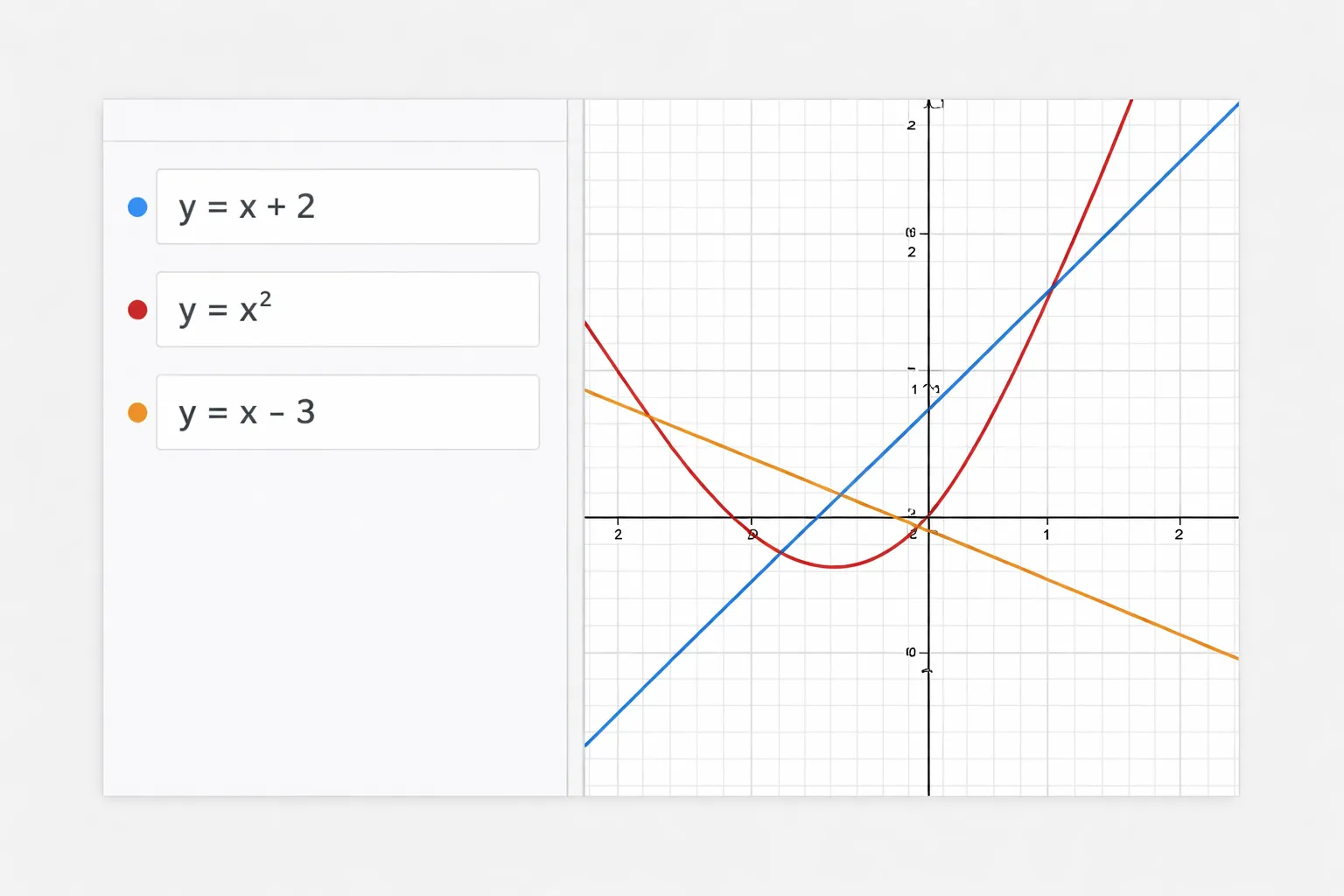 A colorful curved algebra graph drawn instantly on the screen grid