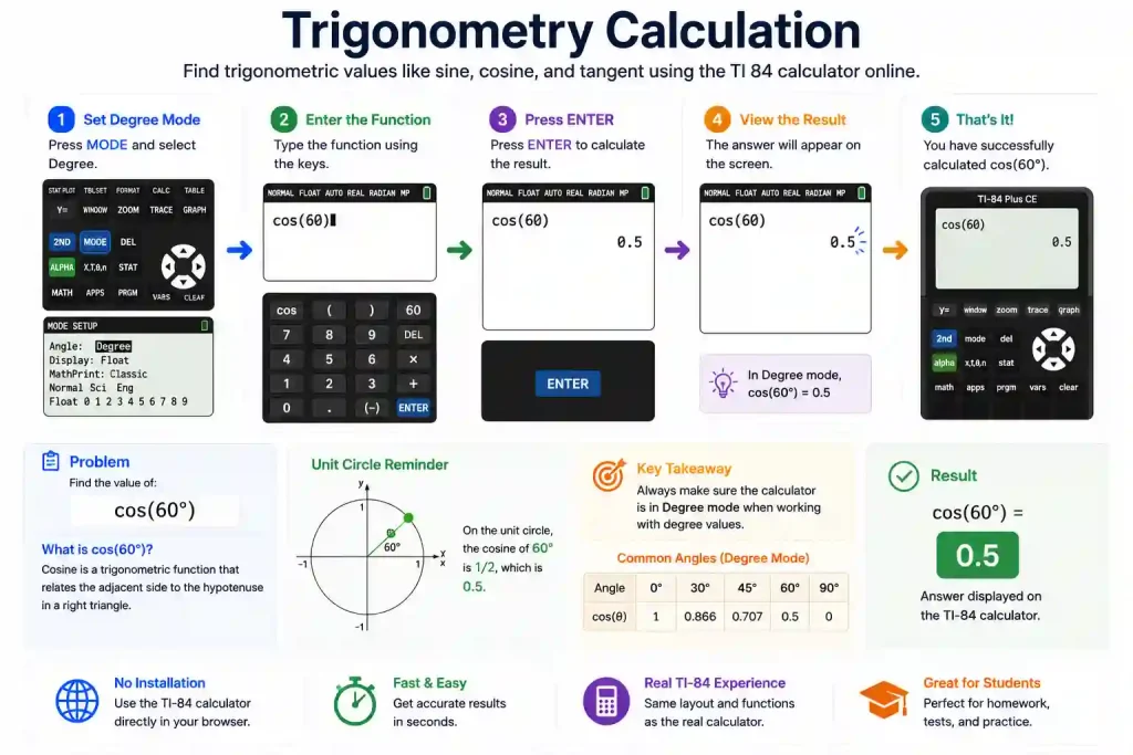 Online ti calculator for students used for math, graphing, and problem solving