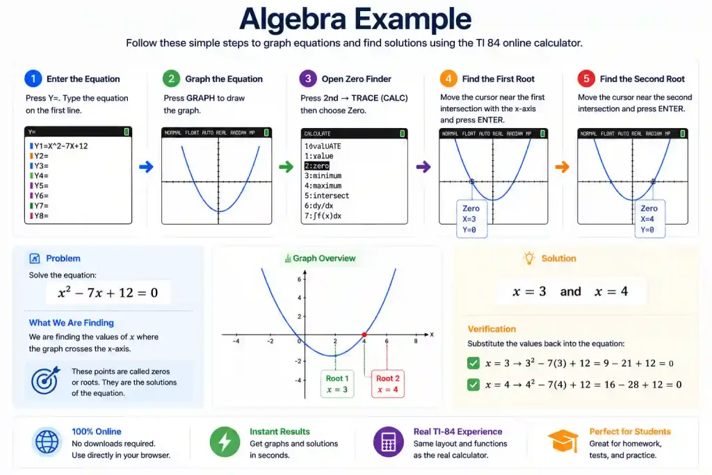 Online ti calculator for students used for math, graphing, and problem solving