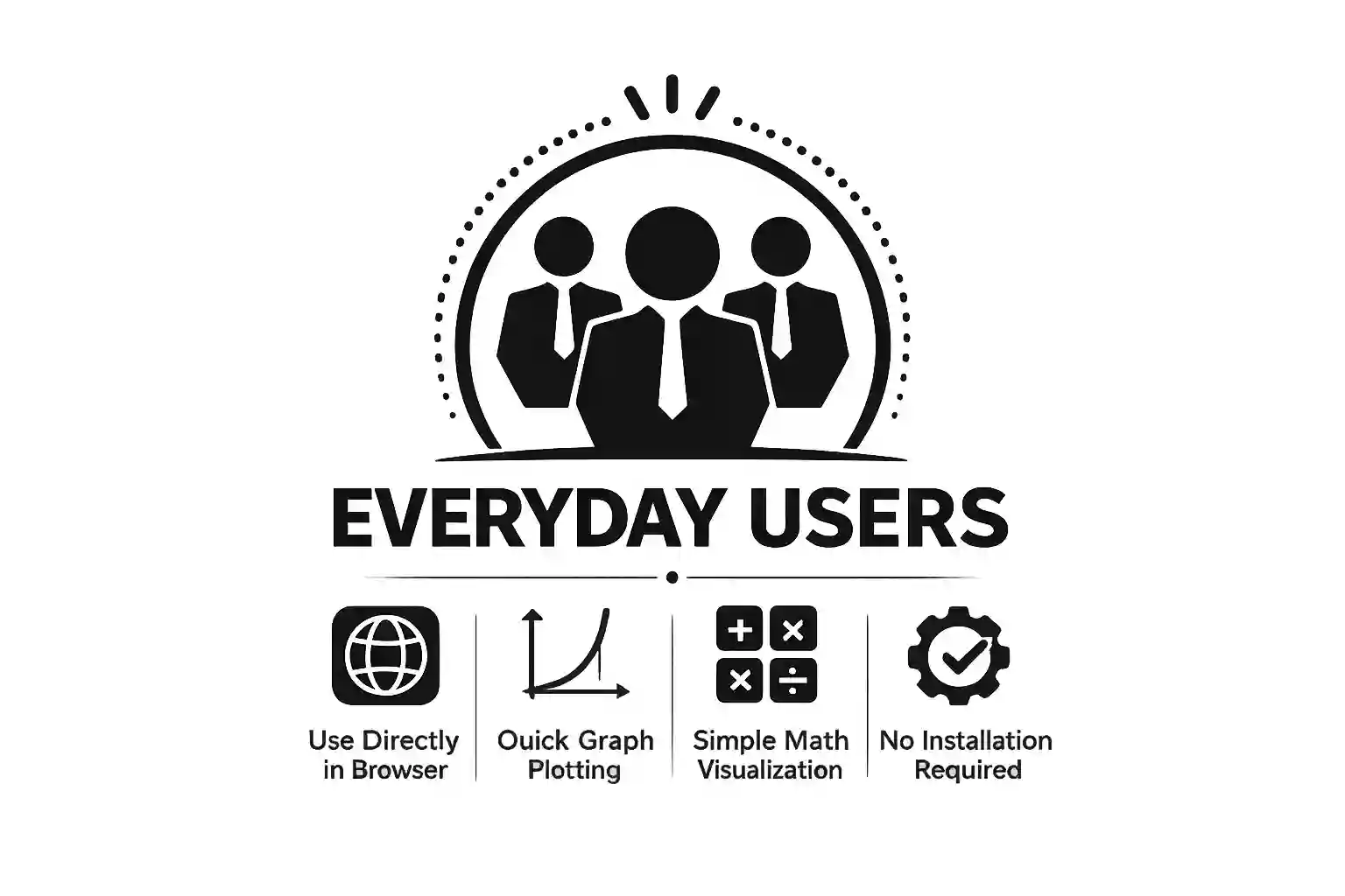 Every user