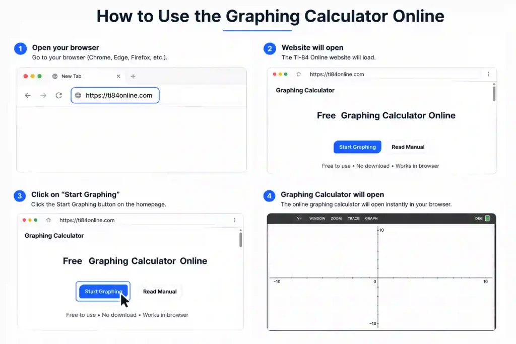 Online ti calculator for students used for math, graphing, and problem solving