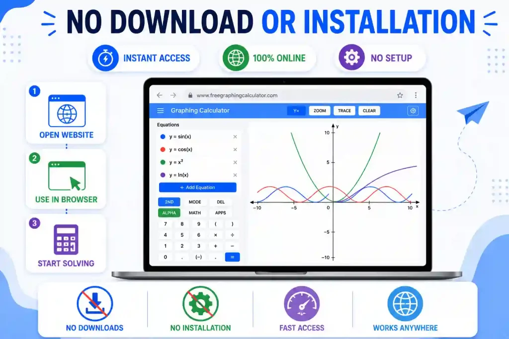 Online ti calculator for students used for math, graphing, and problem solving