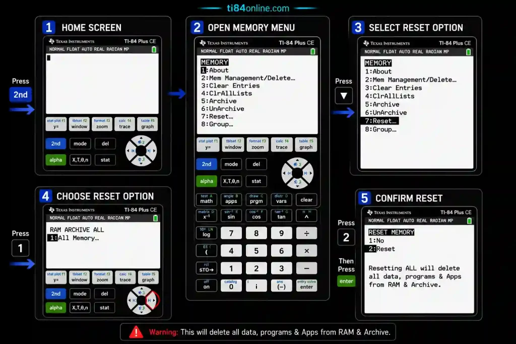 Online ti calculator for students used for math, graphing, and problem solving