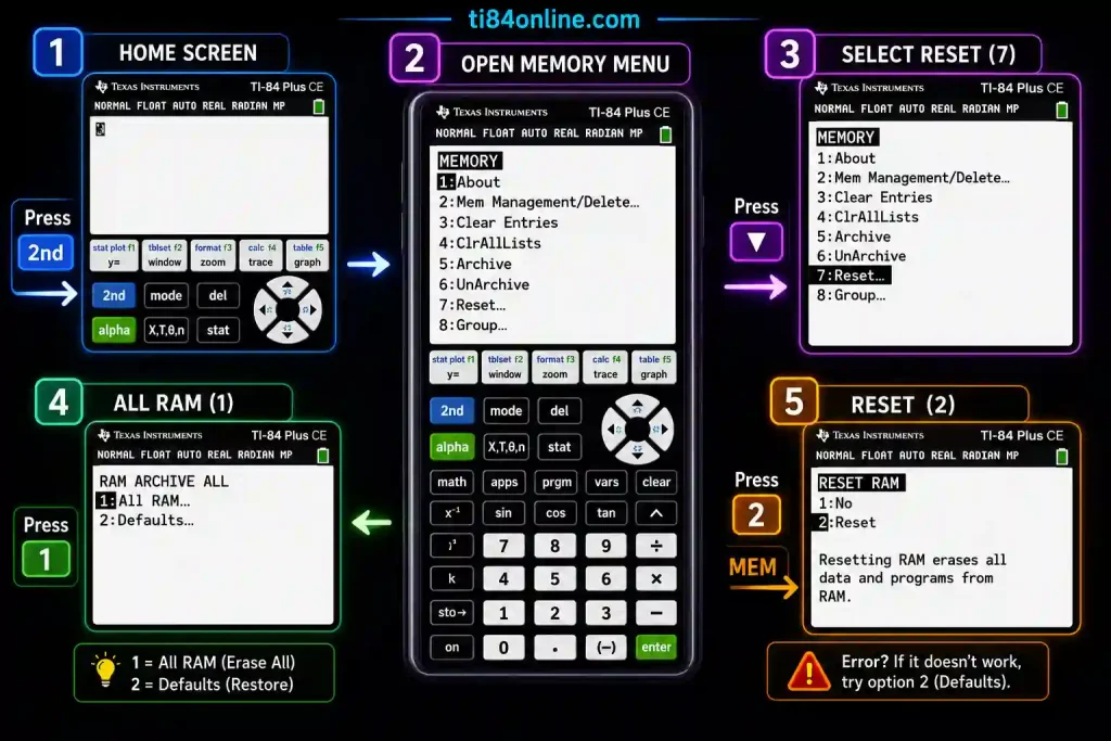 Online ti calculator for students used for math, graphing, and problem solving